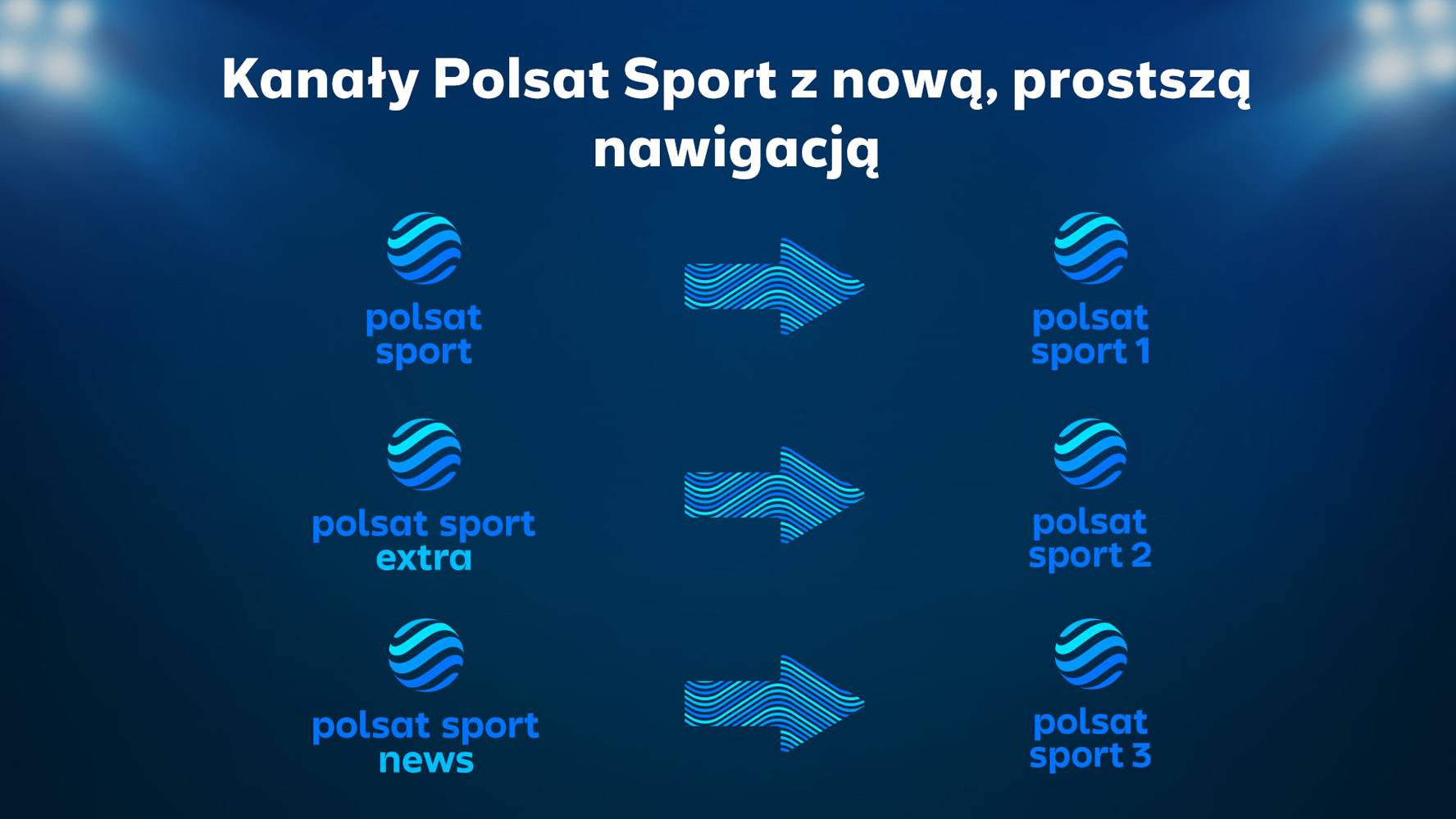 Zmiana nazw sportowych kanałów Polsatu. Szczegóły!